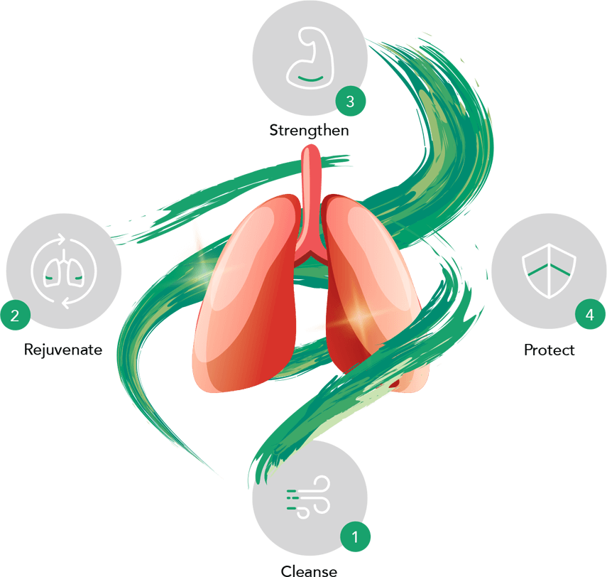 Complément Respiratoire Solution Naturelle & Efficace