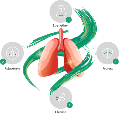Complément Respiratoire Solution Naturelle & Efficace